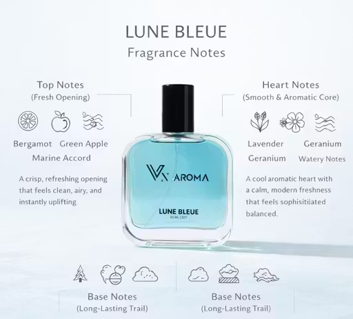 Perfume Combo (50 ml Each) - Image 2