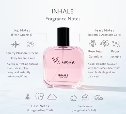 Perfume Combo (50 ml Each) - Image 3